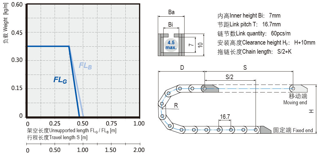微型易填充電纜拖鏈安裝尺寸 微型易填充電纜拖鏈安裝尺寸