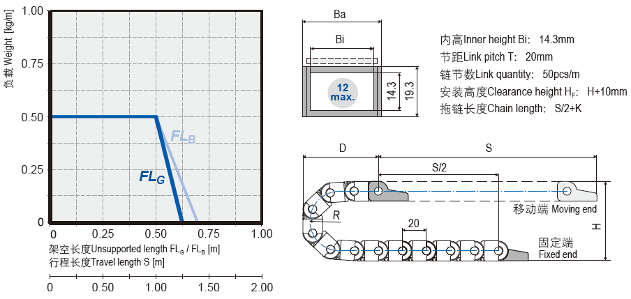 微型可打開電纜拖鏈安裝尺寸 微型可打開電纜拖鏈安裝尺寸