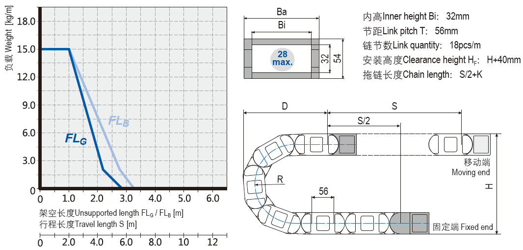 重載型電纜拖鏈安裝尺寸 重載型電纜拖鏈安裝尺寸