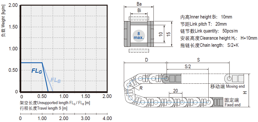可打開微型電纜拖鏈安裝尺寸 可打開微型電纜拖鏈安裝尺寸