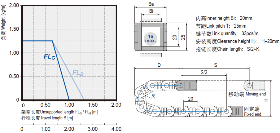 可打開微型電纜拖鏈安裝尺寸 可打開微型電纜拖鏈安裝尺寸